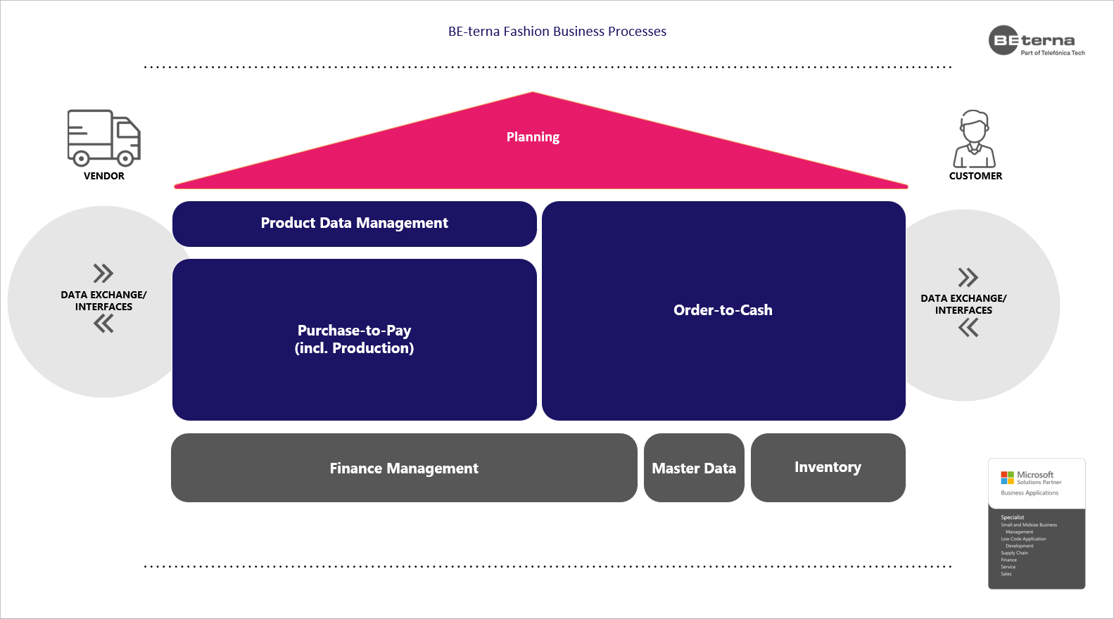 Prozesshaus 2024.png